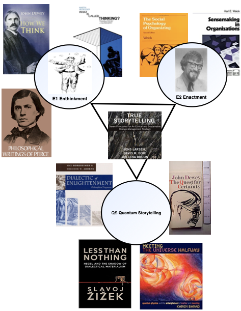 Books to help you understand
                                                    the dynamics of
                                                    entire Enthinkment
                                                    Circle