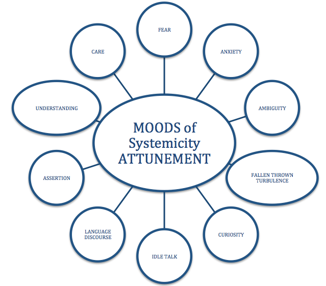 Attunments of
        systemicity by BOJE