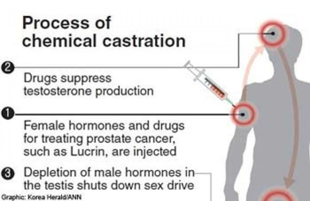 What a
          nightmare -- Chemical Castration